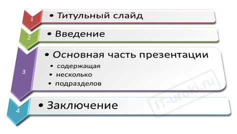 Основные принципы оформления истории для продажи