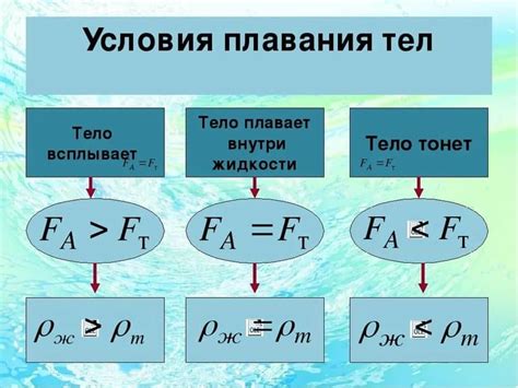 Основные принципы плавания и сохранения равновесия при сопротивлении ветру