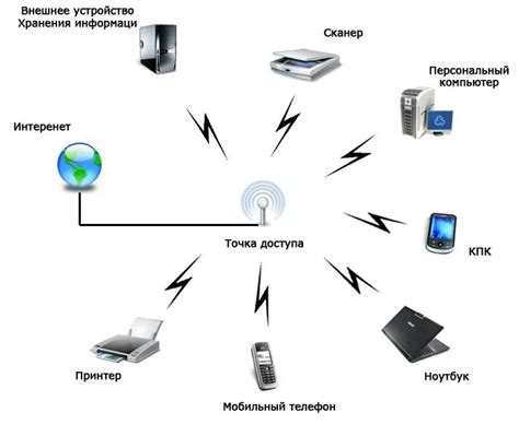 Основные принципы построения имени точки доступа