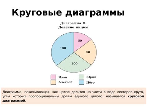 Основные принципы построения круговой диаграммы