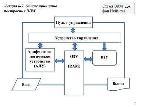 Основные принципы построения flowchart