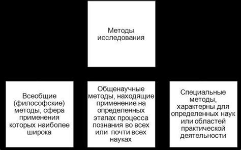 Основные принципы применения гуаши