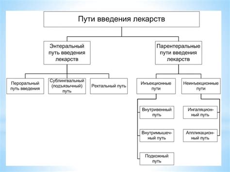 Основные принципы применения жихарки