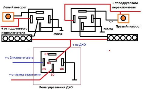 Основные принципы работы ДХО на Калина 2