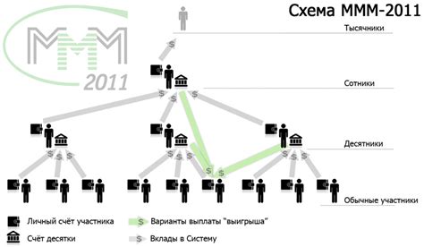 Основные принципы работы МММ 2011