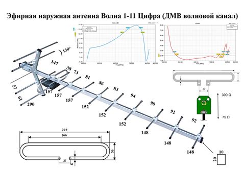 Основные принципы работы антенны для цифрового телевидения