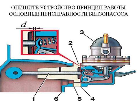 Основные принципы работы бензонасоса