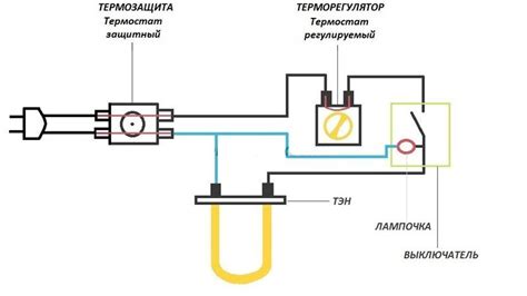 Основные принципы работы бойлера Zanussi 80