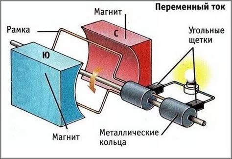 Основные принципы работы генератора глины