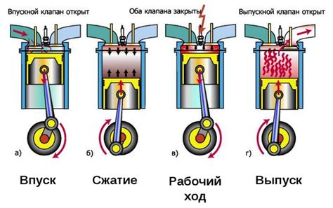 Основные принципы работы двигателя