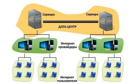 Основные принципы работы информатики в интернете