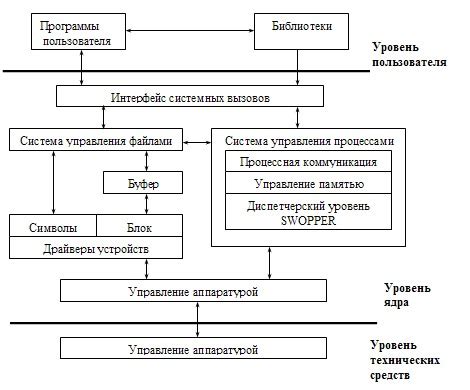 Основные принципы работы и преимущества печей UNIX