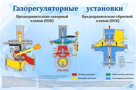 Основные принципы работы клапана