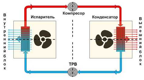 Основные принципы работы кондиционера ТСЛ