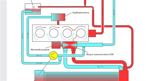 Основные принципы работы котла автомобильного двигателя