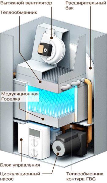 Основные принципы работы котла и его устройство