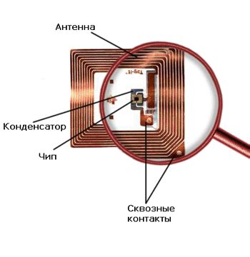 Основные принципы работы меток