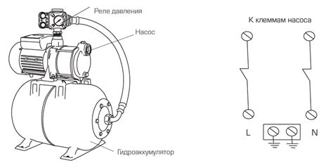 Основные принципы работы насоса