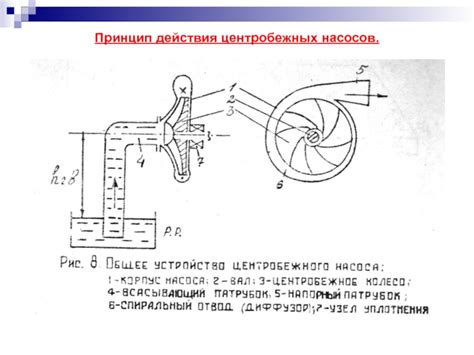 Основные принципы работы насосов