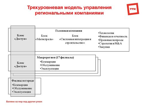 Основные принципы работы отдела продаж