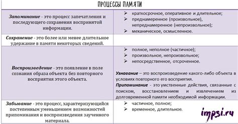 Основные принципы работы памяти