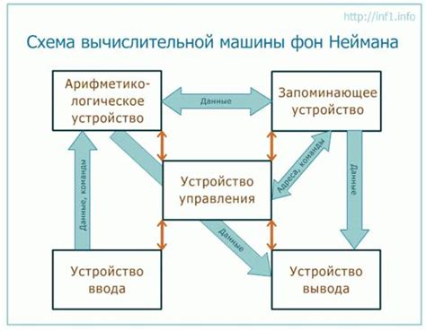 Основные принципы работы пейджера в теремке