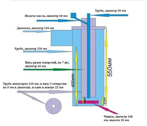 Основные принципы работы печки для стекла