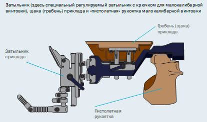 Основные принципы работы пневматической винтовки