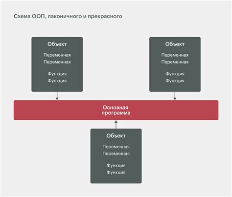 Основные принципы работы программы