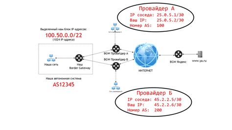 Основные принципы работы протокола BGP