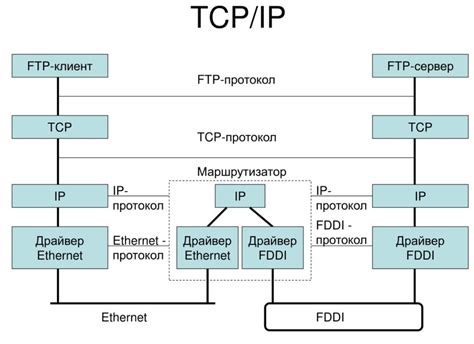 Основные принципы работы протокола TCP