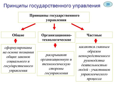 Основные принципы работы пульта голосового управления