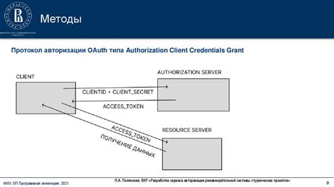 Основные принципы работы рекомендательной системы