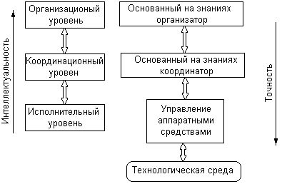 Основные принципы работы сатком-системы