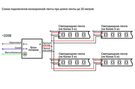 Основные принципы работы светодиодной люстры