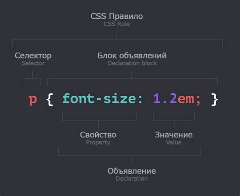 Основные принципы работы селектора CSS