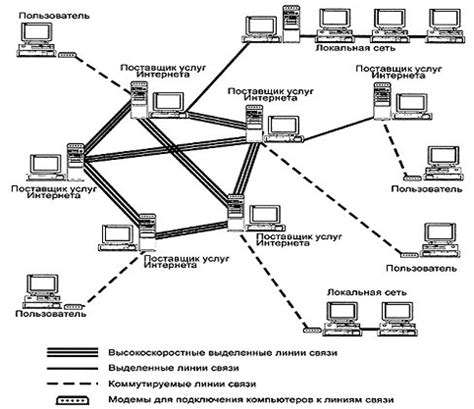 Основные принципы работы сети приспособления Эгберт