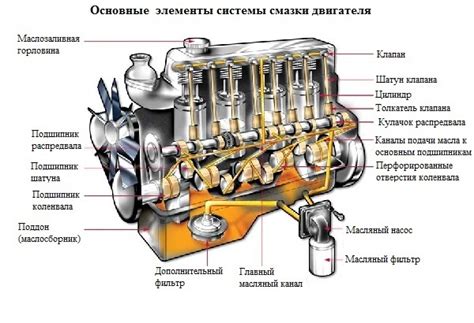 Основные принципы работы смазки двигателя