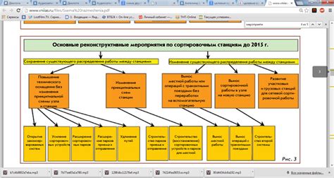 Основные принципы работы сортировочных центров