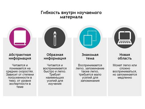 Основные принципы работы с айс-мейкером