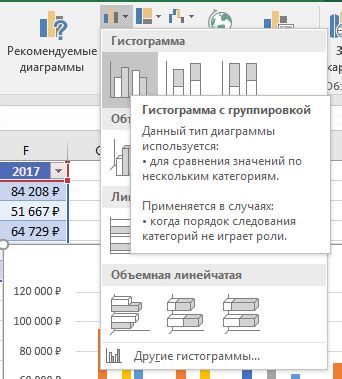 Основные принципы работы с гистограммами в Excel