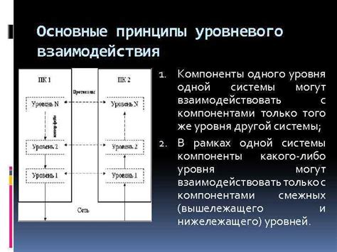 Основные принципы работы с компонентами