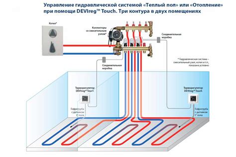 Основные принципы работы терморегулятора для теплого пола