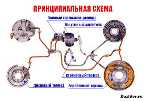 Основные принципы работы тормозной системы