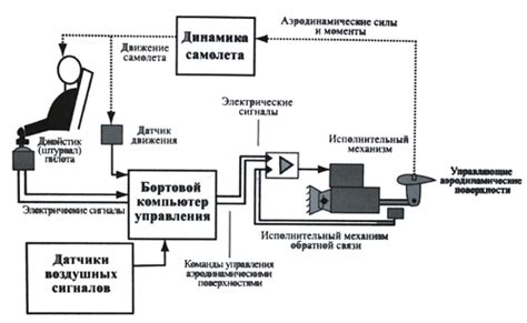 Основные принципы работы экипажа рейлджека