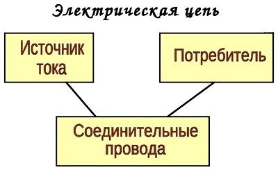 Основные принципы работы электрической мышеловки