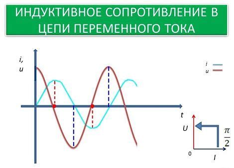 Основные принципы работы электромагнитных индукторов