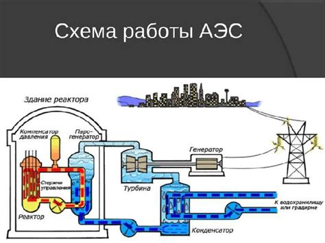 Основные принципы работы ядерной электростанции