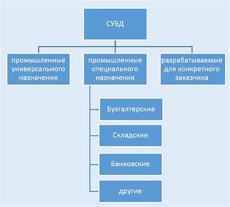 Основные принципы работы DDR-технологии