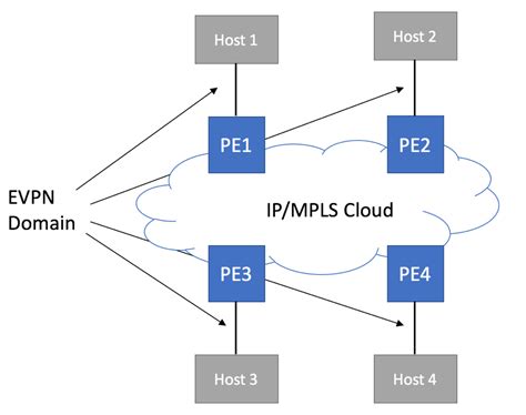 Основные принципы работы IGMP Proxy